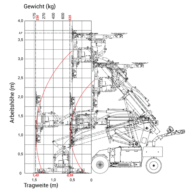 Technische tekening glassworker glasrobot
