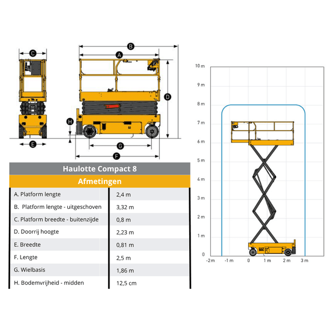 Technische tekening Haulotte Compact 8