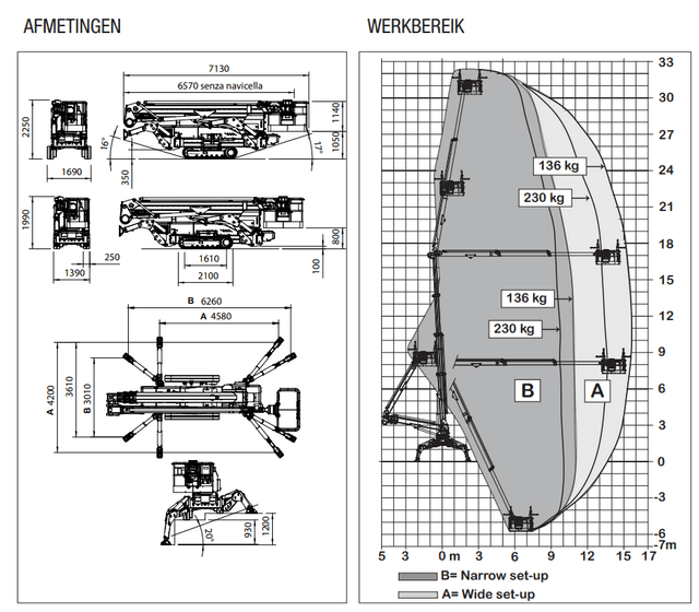 Technische tekening 1